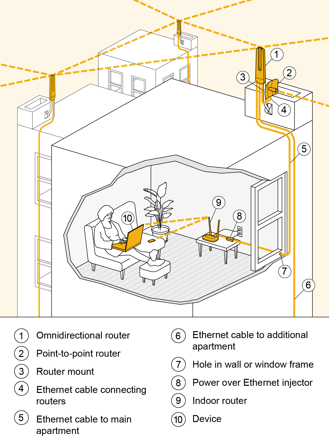 Installing_a_rooftop_router